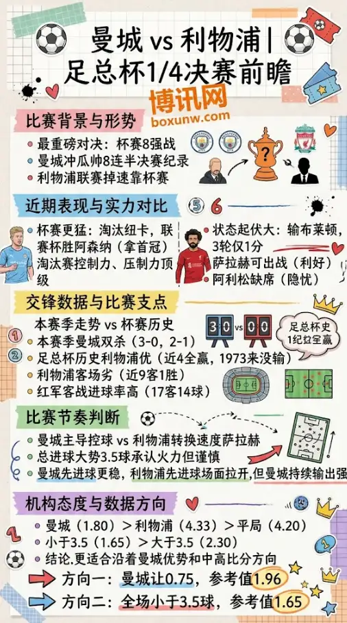 曼城vs利物浦 | 足总杯1/4决赛 | 4月4日19:45 | 前瞻分析