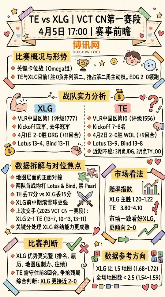 TE vs XLG | VCT CN一赛段 | 4月5日17:00 | 赛事前瞻