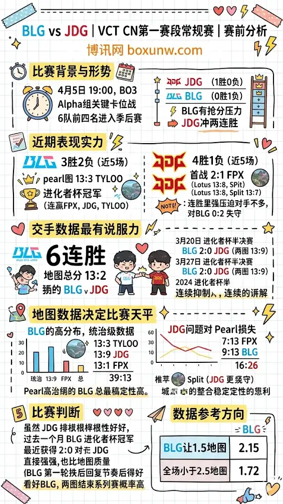 BLG vs JDG | VCT CN第一赛段常规赛 | 赛前分析