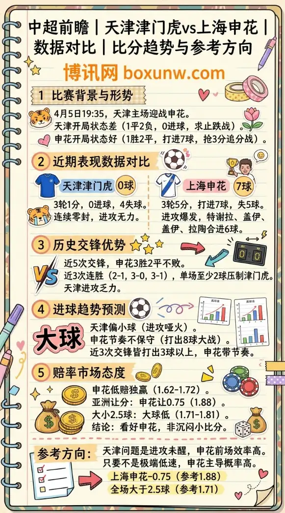 天津津门虎vs上海申花 | 中超前瞻 | 数据对比 | 比分趋势与参考方向