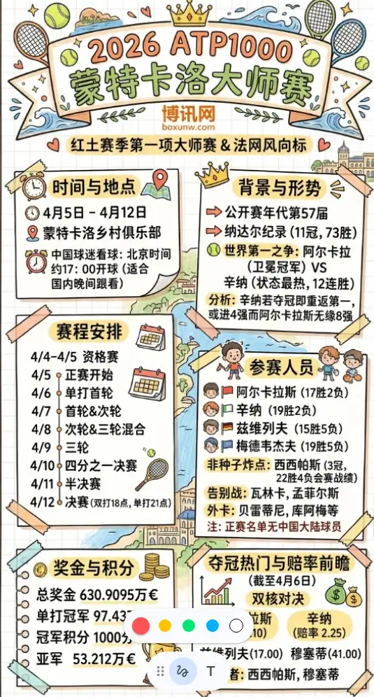 2026 ATP1000蒙特卡洛大师赛 | 时间地点 赛程 奖金 参赛阵容 夺冠热门与赔率前瞻