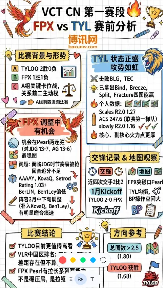 FPX vs TYL | VCT CN 一赛段 | 17:00 | 赛前分析