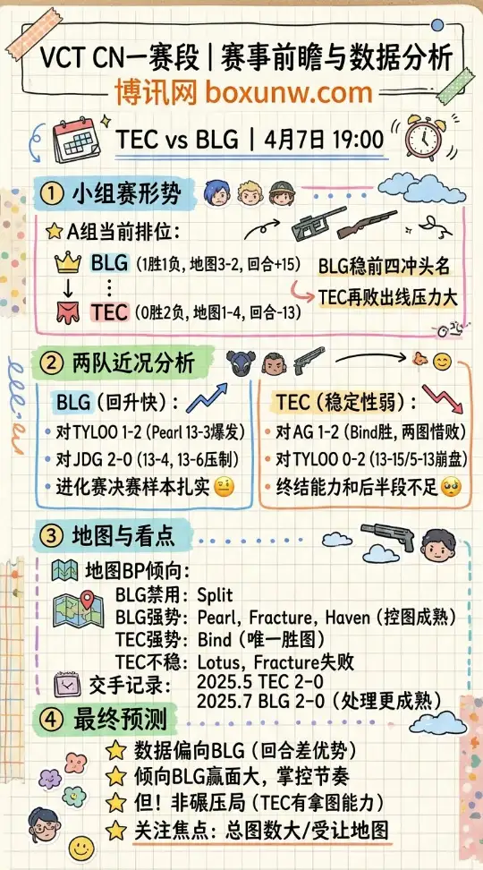 TEC vs BLG | VCT CN一赛段 | 19:00 | 赛事前瞻与数据分析