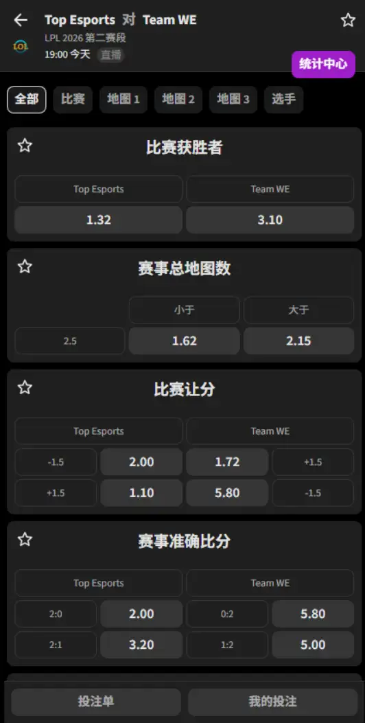 TES vs WE - 2026英雄联盟LPL - 赔率盘口信息必威(Betway)提供