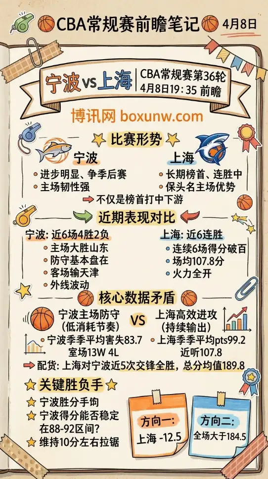 宁波vs上海 | CBA常规赛第36轮 | 4月8日19:35前瞻