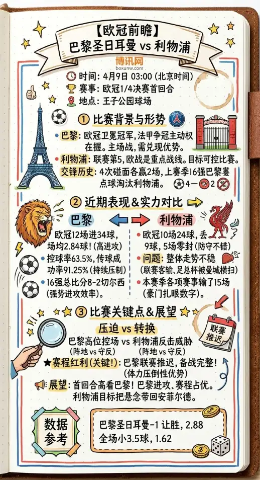 巴黎vs利物浦 | 欧冠1/4决赛首回合 | 4月9日03:00前瞻