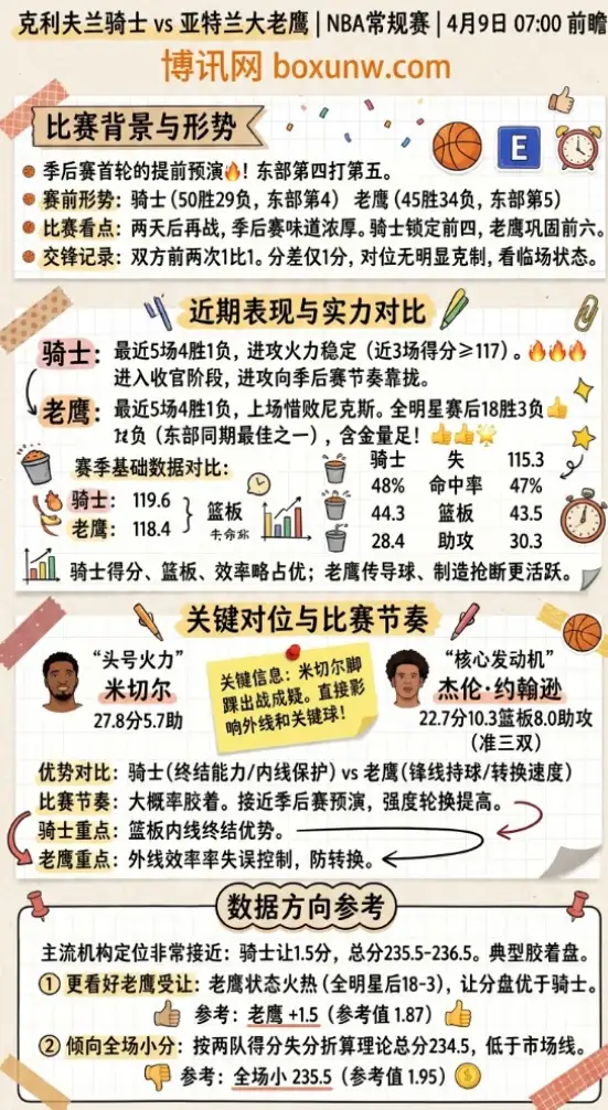 骑士vs老鹰 | NBA常规赛 | 4月9日07:00前瞻