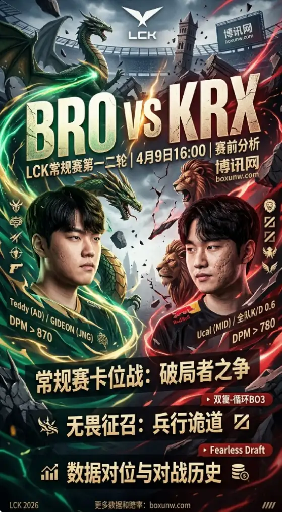 LCK生死卡位战:KRX距离3连败深渊仅一步之遥?BRO下路2大数据给出答案