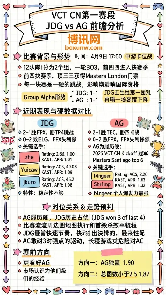 JDG vs AG | VCT CN第一赛段 | 4月9日17:00前瞻分析