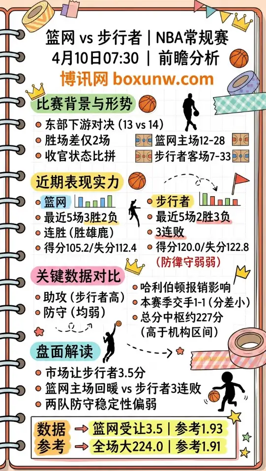 篮网vs步行者 | NBA常规赛 | 4月10日07:30 | 前瞻分析