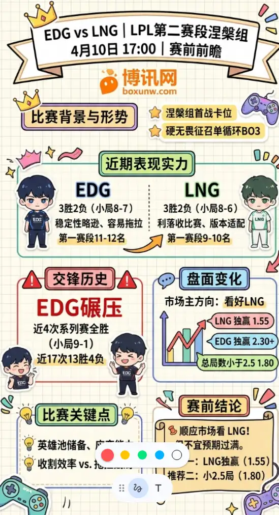 EDG vs LNG | LPL第二赛段涅槃组 | 17:00 | 赛前前瞻