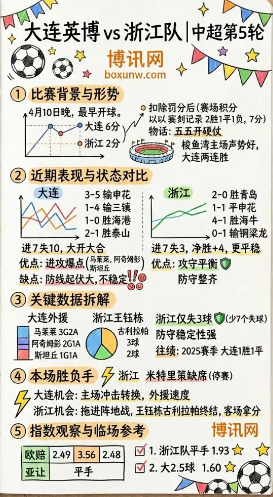 大连英博vs浙江队 | 中超第5轮 | 赛前前瞻与数据分析