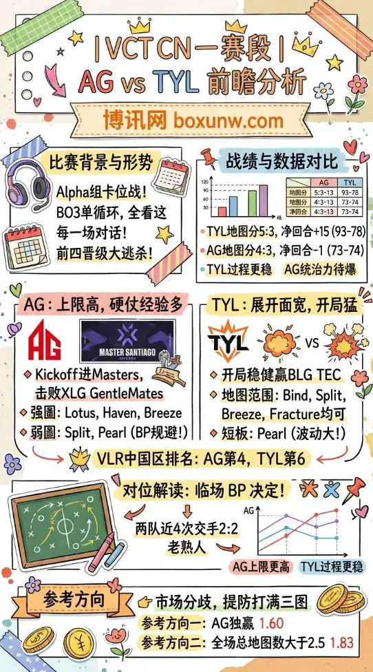 AG vs TYL | VCT CN一赛段 | 4月11日17:00前瞻分析