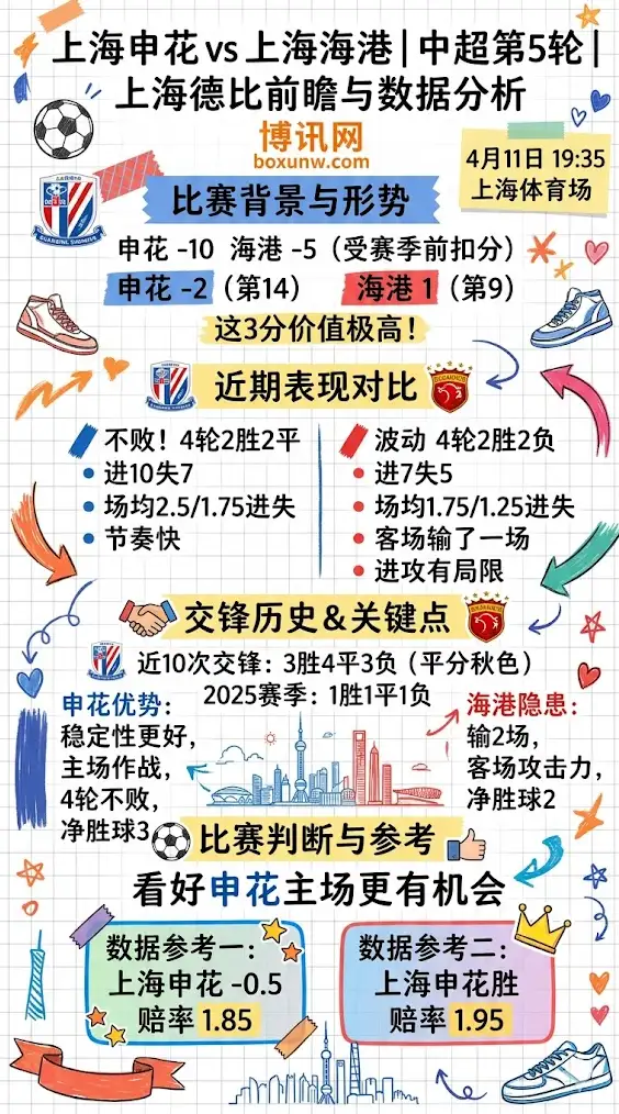 上海申花vs上海海港 | 中超第5轮 | 上海德比前瞻与数据分析