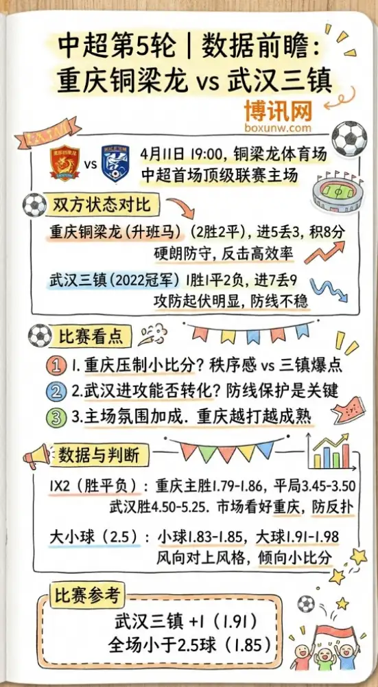 重庆铜梁龙vs武汉三镇 | 中超第5轮 | 数据前瞻