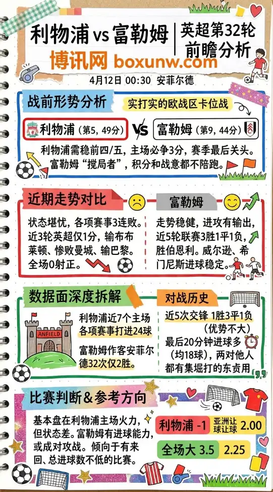 利物浦vs富勒姆 | 英超第32轮 | 4月12日00:30 | 前瞻分析