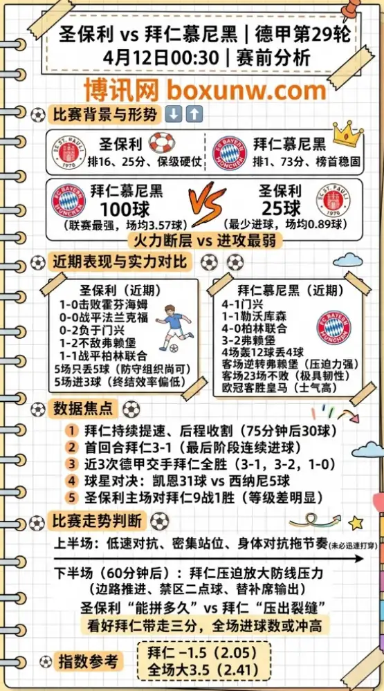 圣保利vs拜仁 | 德甲第29轮 | 4月12日00:30 | 赛前分析