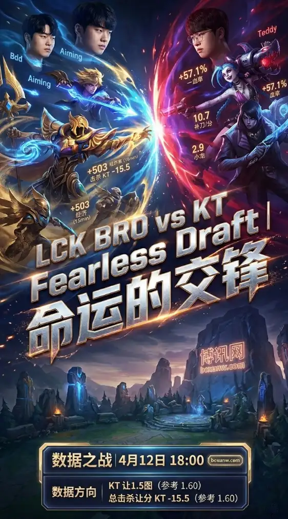 LCK焦点战BRO对阵KT：3大数据揭秘队伍差距，Teddy独木难支KT或将2-0速通？