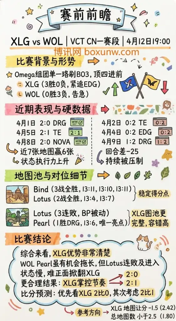 XLG vs WOL | VCT CN一赛段 | 4月12日19:00 | 赛前前瞻