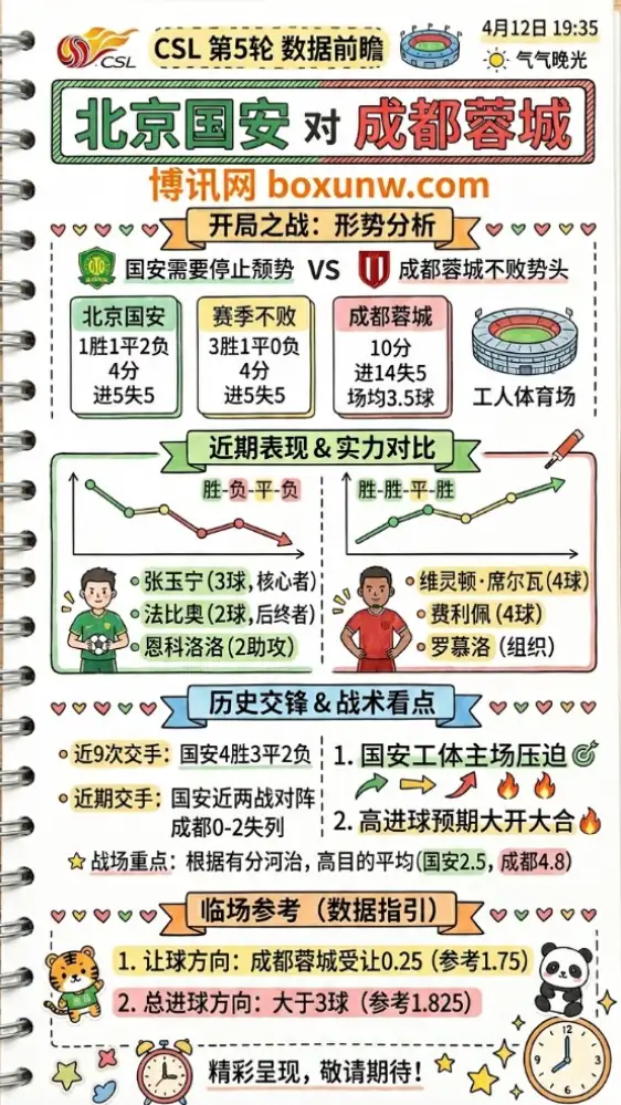 北京国安vs成都蓉城 | 中超第5轮 | 数据前瞻