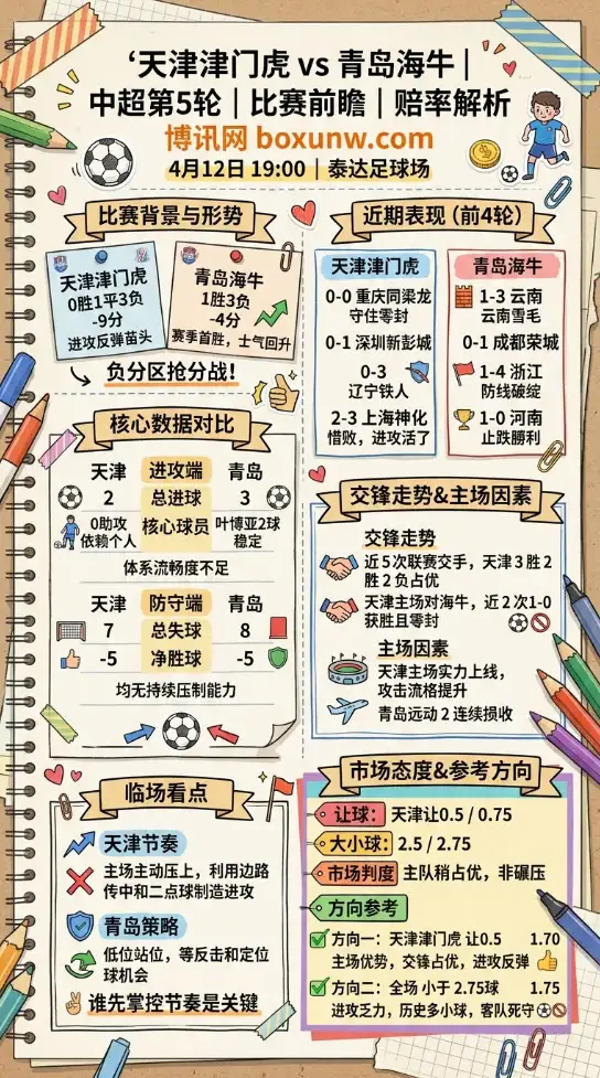 天津津门虎vs青岛海牛 | 中超第5轮 | 赔率解析 | 比赛前瞻