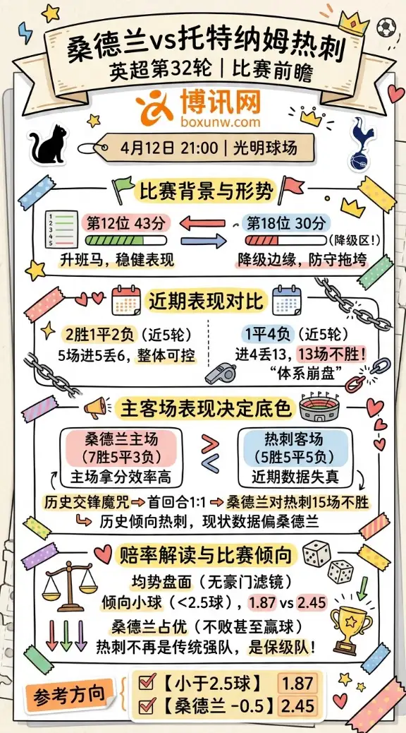 桑德兰vs热刺 | 英超第32轮 | 4月12日21:00 | 比赛前瞻
