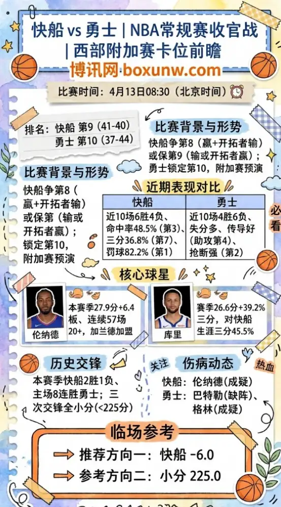 快船vs勇士 | NBA常规赛收官战 | 西部附加赛卡位前瞻