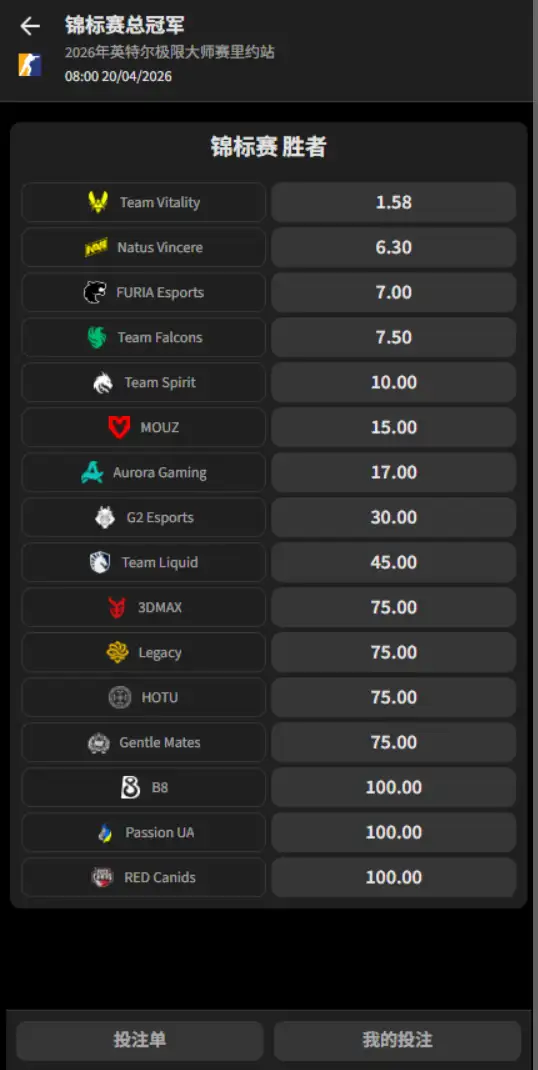 IEM里约2026 - 赔率盘口信息 - 必威(Betway)提供