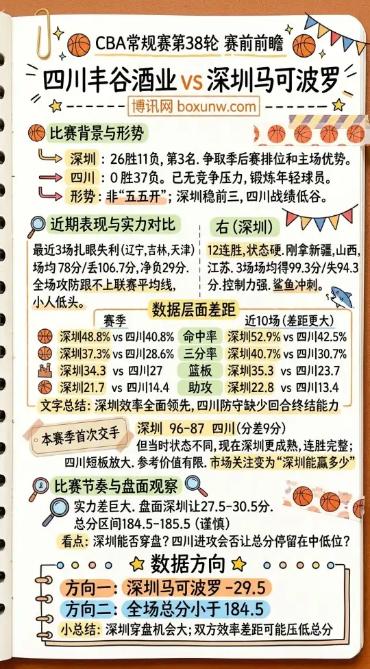 四川vs深圳 | CBA常规赛第38轮 | 4月13日19:35 | 赛前前瞻
