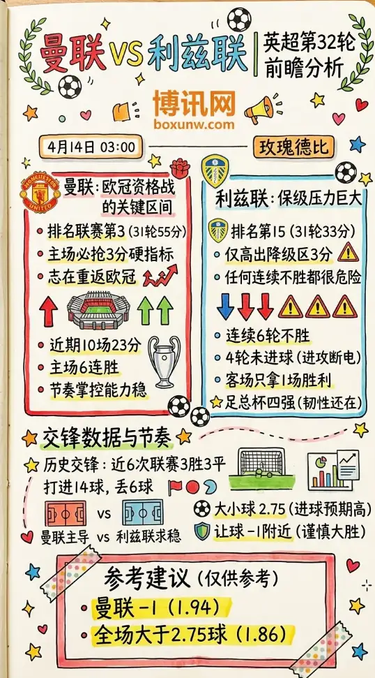 曼联vs利兹联 | 英超第32轮 | 4月14日03:00 | 前瞻分析