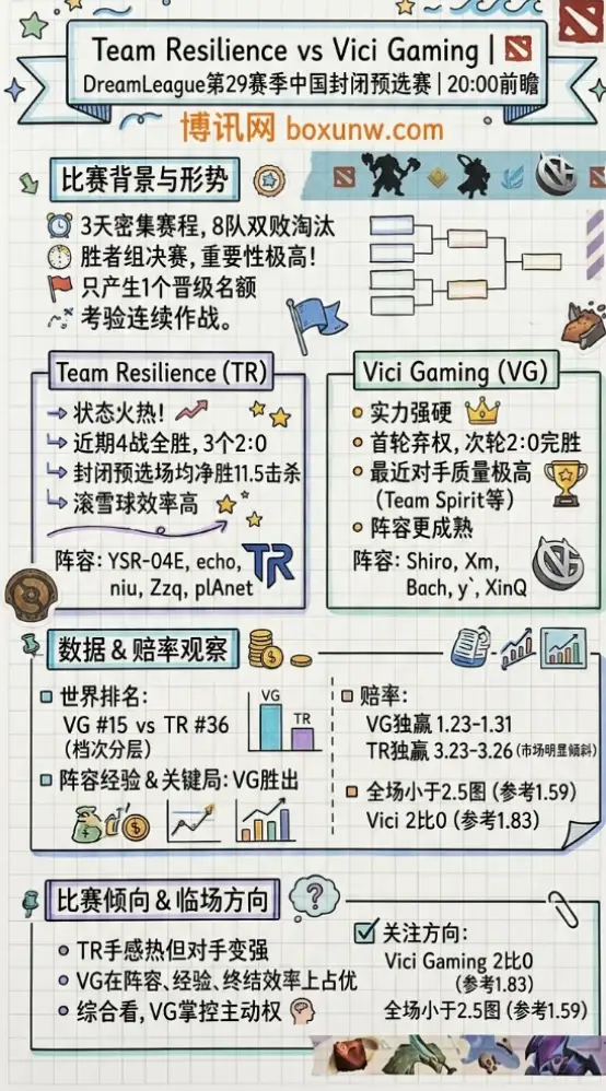 TR vs VG | DreamLeague第29赛季中国封闭预选赛 | 20:00前瞻