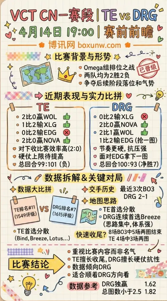 TE vs DRG | VCT CN 一赛段 | 4月14日19:00 | 赛前前瞻