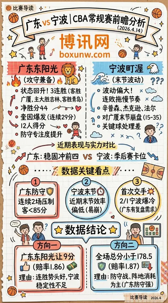 广东vs宁波 | CBA常规赛 | 数据前瞻分析