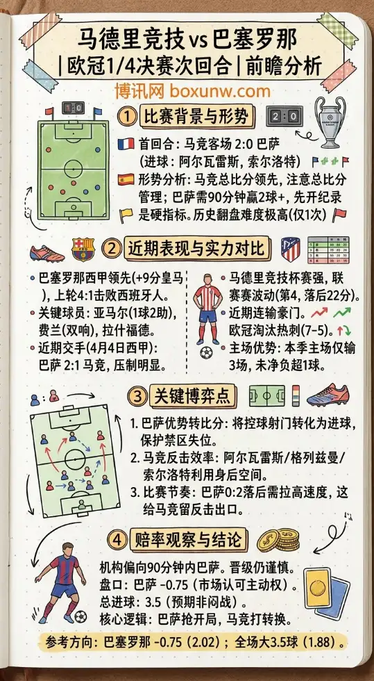 马竞vs巴萨 | 欧冠1/4决赛次回合 | 前瞻分析