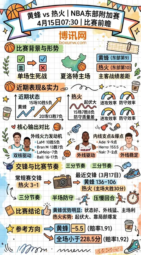 黄蜂vs热火 | NBA东部附加赛 | 4月15日07:30 | 比赛前瞻