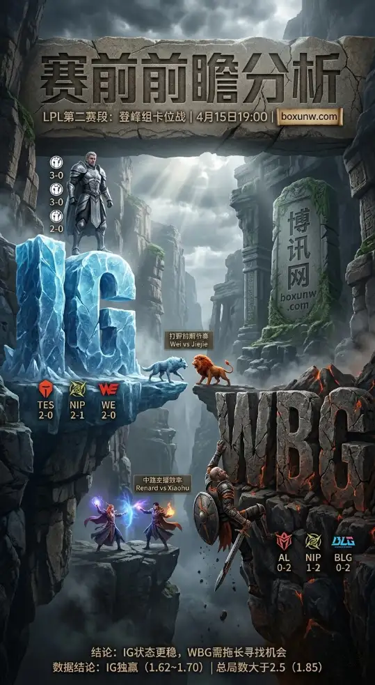 LPL登峰组生死局：3胜0负的IG迎战0胜3负的WBG，谁能拿下这关键1分？