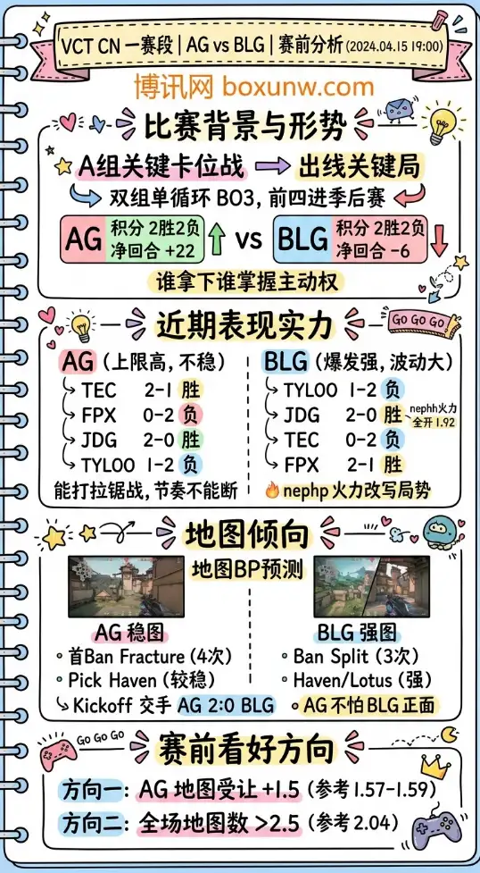 AG vs BLG | VCT CN一赛段 | 4月15日19:00 | 赛前分析