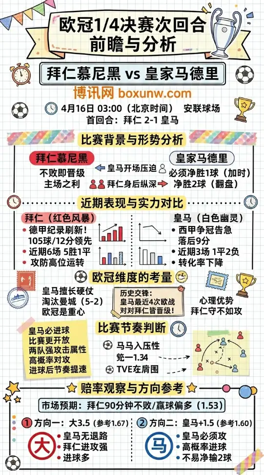 拜仁vs皇马 | 欧冠1/4决赛次回合 | 赛前前瞻与数据分析