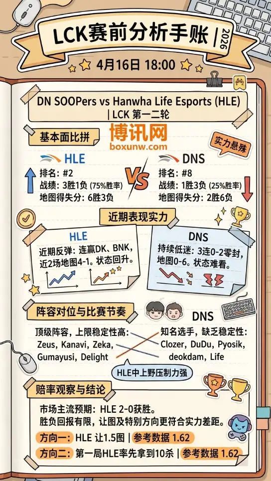 DNS vs HLE | LCK第一二轮 | 赛前分析与方向参考