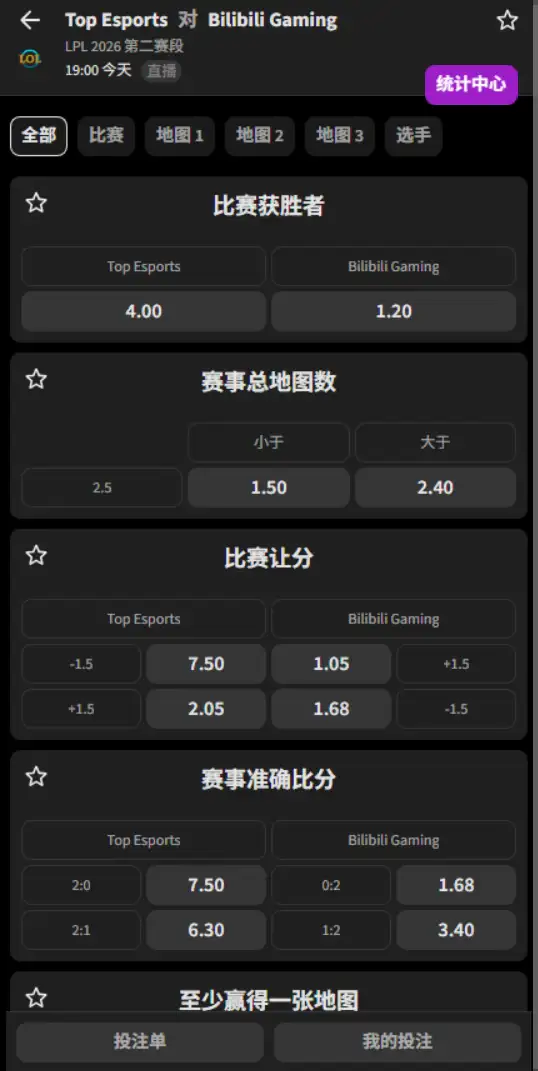 BLG vs TES - 2026英雄联盟LPL - 赔率盘口信息必威(Betway)提供