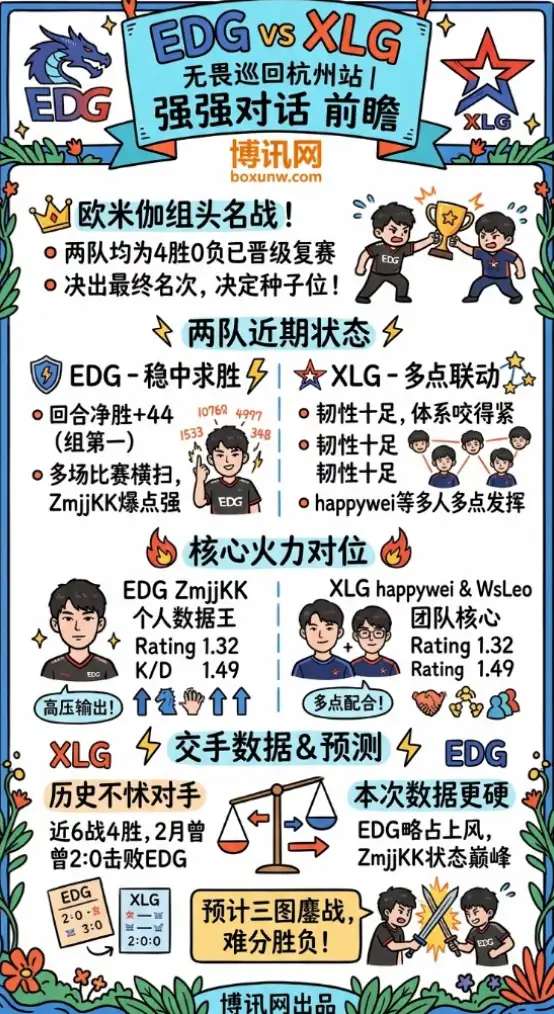 EDG vs XLG | 无畏巡回杭州站 | VCT CN第一赛段前瞻