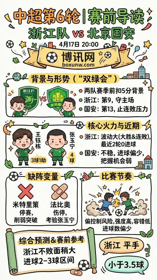 浙江队vs北京国安 | 中超第6轮 | 4月17日20:00 | 赛前分析