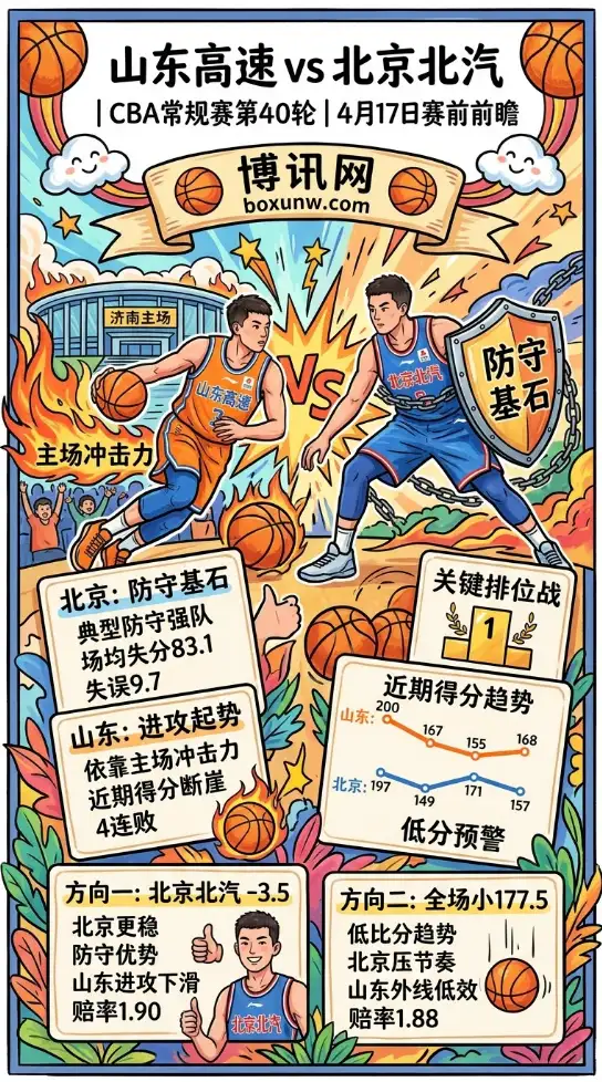山东高速vs北京北汽 | CBA常规赛第40轮 | 4月17日赛前前瞻