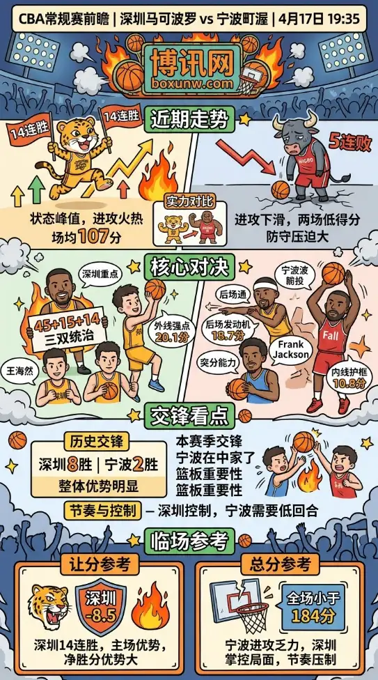 深圳vs宁波 | CBA常规赛第40轮 | 4月17日19:35 | 比赛前瞻