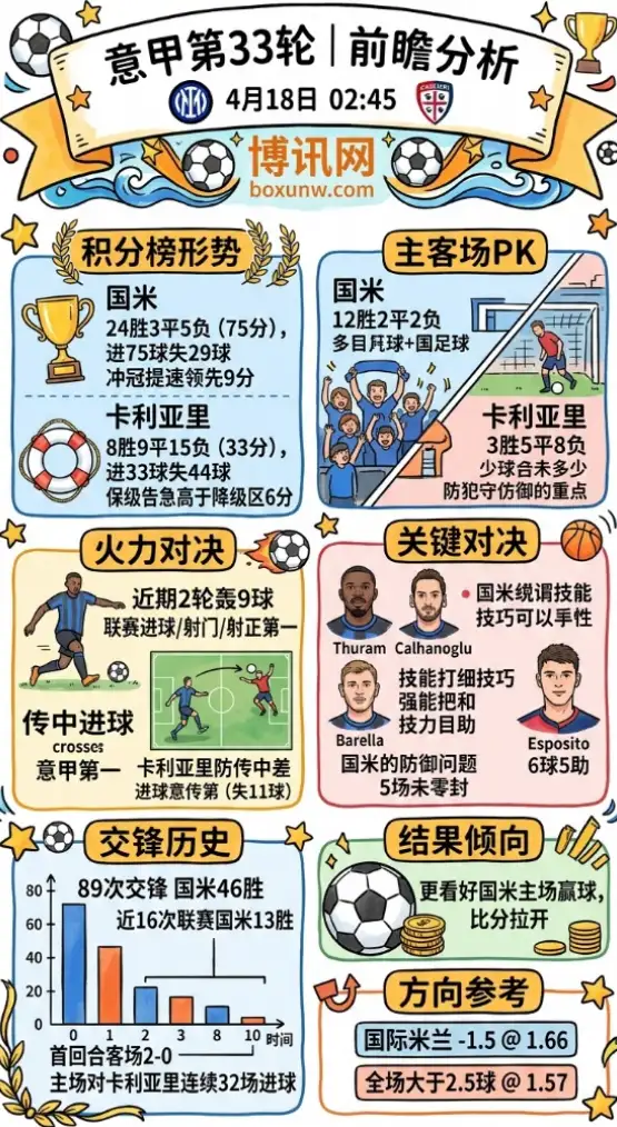 国米vs卡利亚里 | 意甲第33轮 | 4月18日02:45 | 前瞻分析