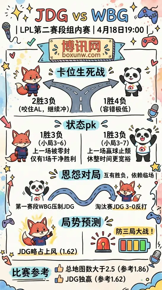 JDG vs WBG | LPL第二赛段组内赛 | 4月18日19:00 | 赛前分析