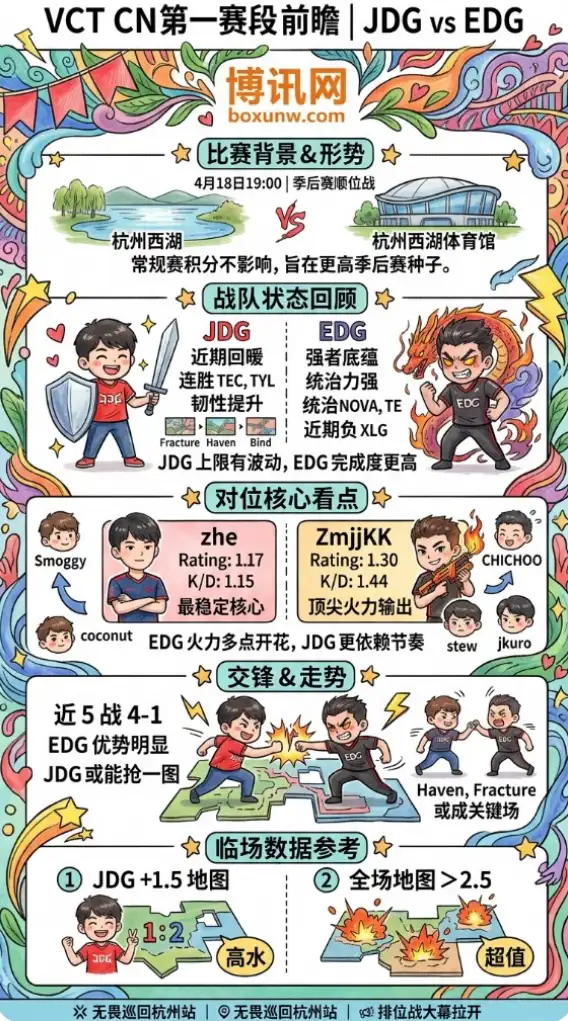 JDG vs EDG | 无畏巡回杭州站 | 4月18日19:00 | VCT CN第一赛段前瞻