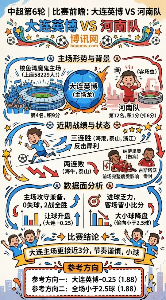 大连英博vs河南队 | 中超第6轮 | 比赛前瞻与数据分析