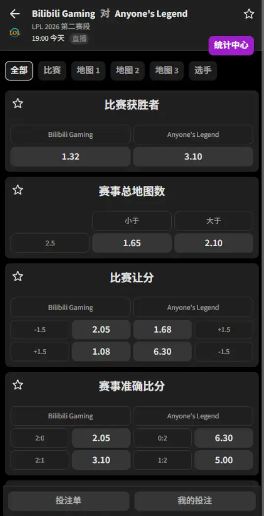 AL vs BLG - 2026英雄联盟LPL - 赔率盘口信息必威(Betway)提供