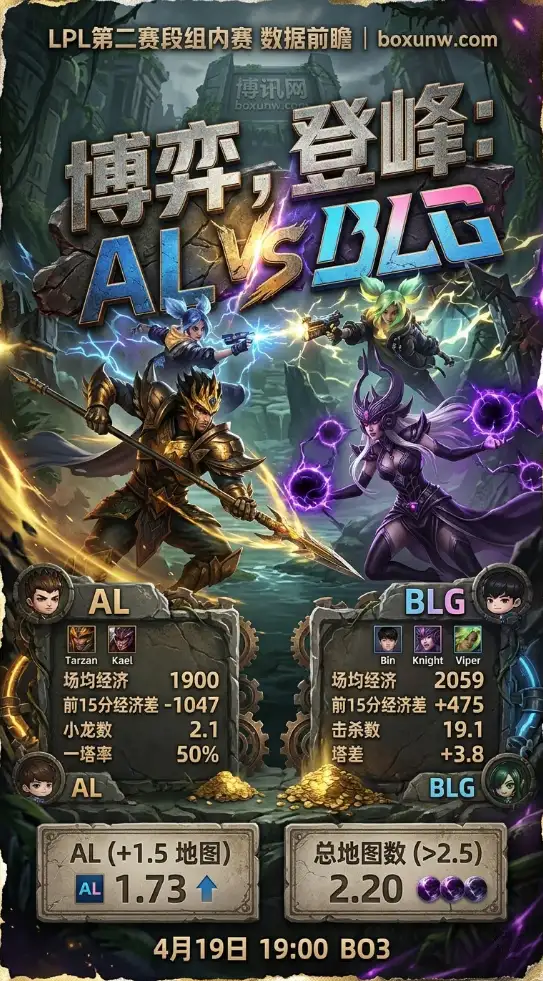 历史交手2次全打满3局！今晚19:00 AL对决BLG，LPL登峰组再迎高爆点对决